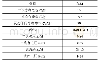 表1 10k V电磁式电压互感器参数