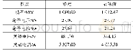 表1 发电机额定及故障前运行参数