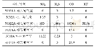 表1 各气室SF6气体测试结果单位:μL/L
