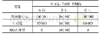 表1 绝缘电阻试验：一起35kV电容式电压互感器二次电压异常分析