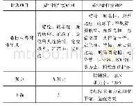 表2 刚性接触网和柔性接触网对比表