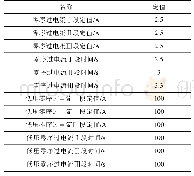 表2 10k V#2接地变保护定值