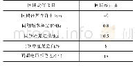 《表2 同期保护定值单表：一起油田电网故障处理时同期并网事故的分析》