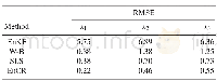 《Table 1.Time-averaged RMSE values of different methods.》