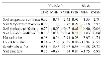《Table 2.Statistics of daily averaged soil temperature and soil mois-ture at the depth of 10 cm and