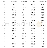 《表4 高压绕组直流电阻数据》