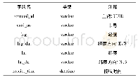 表1 终端位置表(terminal＿pos)部分字段