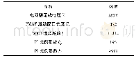 《表1 系统仿真参数：谐波畸变下一种快速单相锁相环技术》