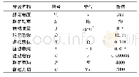 表1 仿真参数：基于虚拟同步发电机的多逆变器并联控制策略