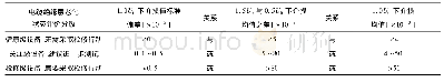 《表1 电缆介损评判标准：基于0.1Hz超低频介损检测的配电电缆分析与评价》