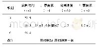 表1 合闸时间及速度试验结果