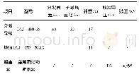 表1 线路设备模型参数选取表