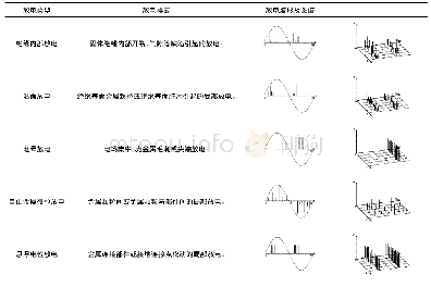 表1 抗拉强度数据：基于带电检测技术的开关柜悬浮电位缺陷诊断