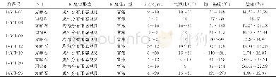 《表5 柔先山铅锌矿床流体包裹体显微特征及均一温度Table 5 Summary of fluid inclusion data of minerals in Rouxianshan Deposit》