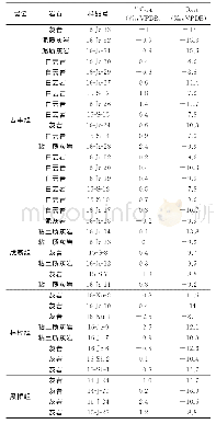 《表1 平南盆地寒武系碳酸盐岩的碳和氧稳定同位素组成》