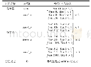 《表2 ResNet-50参数》