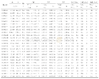 《表2 新开岭-科洛杂岩锆石LA-ICP-MS U-Pb同位素数据（D0002)》