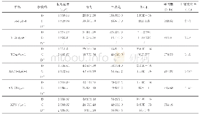 《表1 样品的拉曼光谱参数及计算反射率》