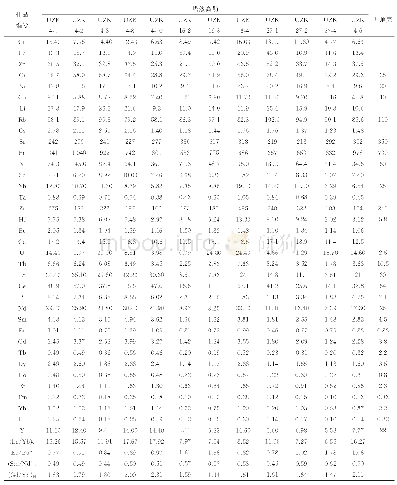 《表2 研究区直罗组砂岩微量元素和稀土元素(10-6)分析结果》