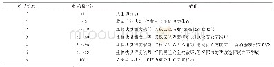 表1 生物扰动指数划分：豫西登封地区寒武系第二统朱砂洞组生物扰动构造及其地球化学特征