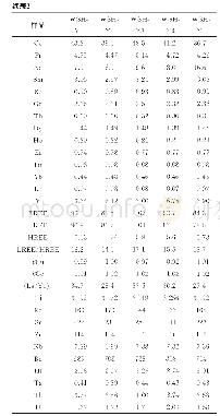 表-62石英二长斑岩主量元素（%）、微量元素（10）和稀土元素（-6）含量及相关参数