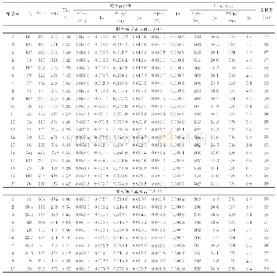 表1 翠中矿区粗粒碱长花岗岩(CZ-1)及细粒碱长花岗岩锆石LA-ICP-MS分析结果