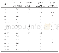 《表3 西湖凹陷平湖组沉积时期水体古盐度统计》