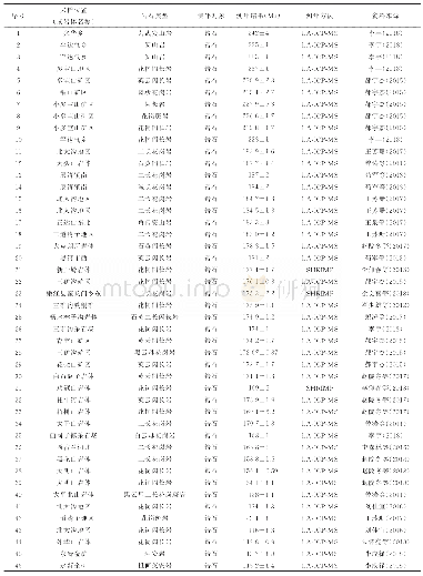 表2 嫩江-黑河地区中生代岩浆岩测年结果