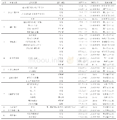 表3 嫩江-黑河地区典型矿床年代学特征