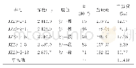 表1 渤海沙一段泥岩含量及古水体环境