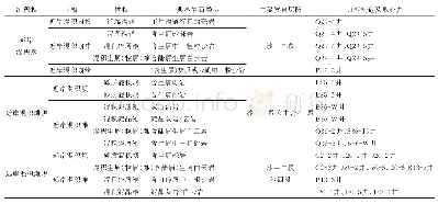 表1 渤海海域古近系混合沉积相划分