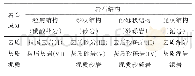 表1 研究区混积岩测井地质学分类