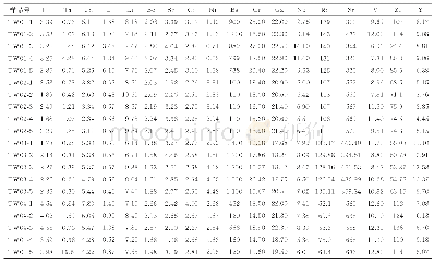 表3 辽东半岛五龙岩体微量元素(10-6)分析结果