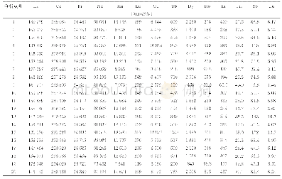 表3 五龙金矿区中生代花岗岩的独居石原位LA-ICP-MS稀土元素含量（10-6)