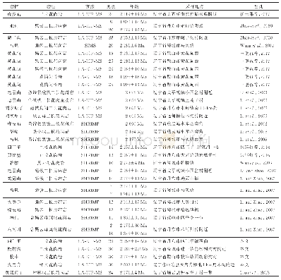 表3 辽吉地区古元古代花岗岩侵位时代统计表