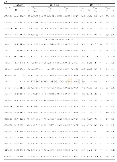 表1 珠江口盆地惠州凹陷火山岩LA-ICP-MS锆石U-Pb测年结果