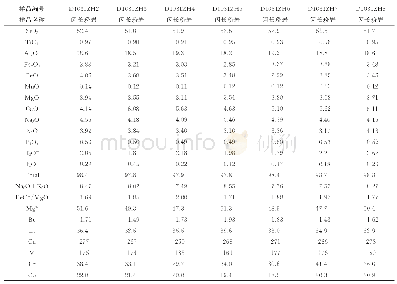 表2 闪长玢岩主量元素（%）和微量元素（10-6）分析结果