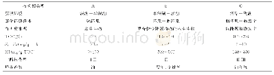 表2 饶阳凹陷沙一下亚段有机相划分（Chen et al.,2018)