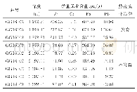 表1 歧口凹陷上古生界泥岩微量元素含量