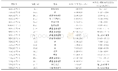 表1 NDGK2和NDQK5钻孔的AMS14C测年结果