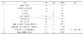 《表4 短路动稳定校验计算表》