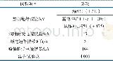 《表5 主母线主要试验试验项目及参数》
