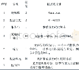 《表1 充电桩云平台的数据交互结构》