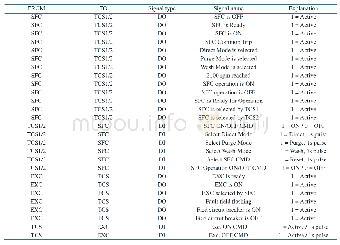 表TCS与SFC系统间的交互信号