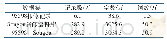 表1 语料库规模：基于LSTM循环神经网络的电力故障挖掘研究