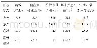 表2 A油田不同开发阶段动态属性预测结果Table 2 Predicted results of the dynamic attributes for various developed stages of Oilfield A