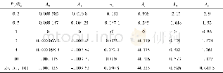 《表4 水平井R4围岩校正公式系数Table 4 Parameters of the correcting formula for Surrounding Rock R4of the horizont