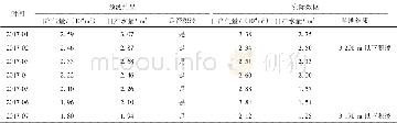 《表1 软件预测结果与液面监测结果对比》