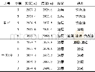 《表3 辛451区块含油性特征Table 3 Characters of oiliness in Xin 451》