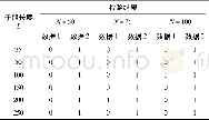 《表2 不同子段长度L的轮次检验结果Table 2 The Runs Test (RT) results of different segments length L》